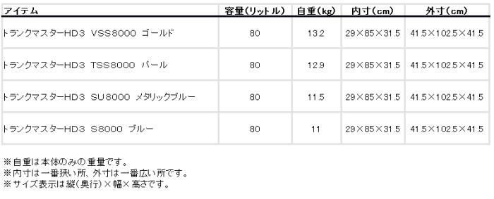 クーラーボックス トランクマスター