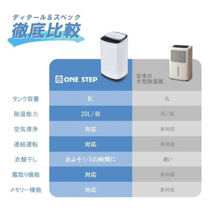 2905 除湿機 20L 除湿器 衣類乾燥 コンプレッサー式 空気清浄機 家庭用