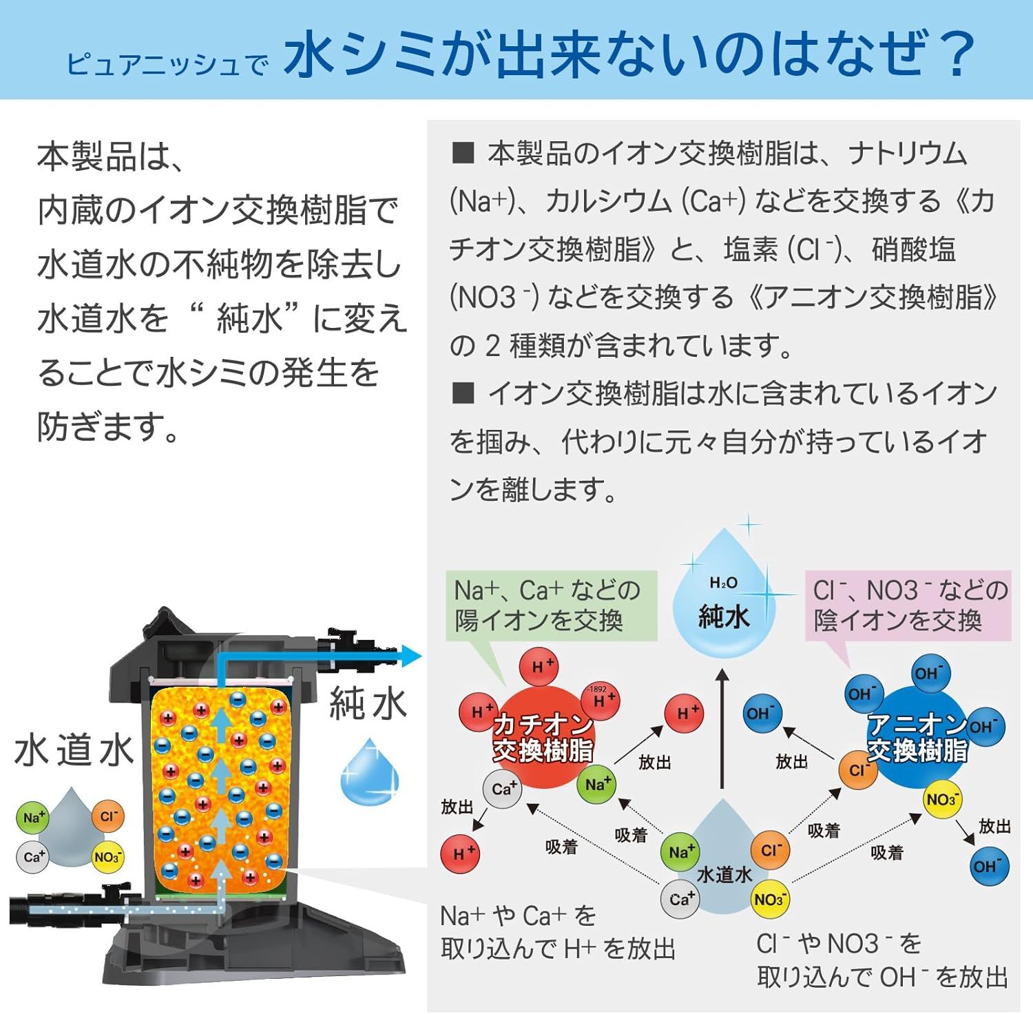 洗車用純水器 Purenish Pro（ピュアニッシュ プロ） JU－03 - メルカリ