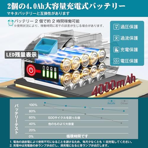 4500 mAh大容量バッテリー