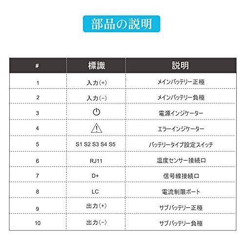 迅速に発送 Renogy DC-DC 12 V 40 A バッテリーチャージャー 走行充電器 Vのリン酸鉄リチウムイオン 鉛蓄電池AGM 補水式 ゲル電池対応キャンピングカー ボート ヨットなど幅広い用途の3ステージ充電器 車中泊 ee 367 bed その他 キッチン 食器
