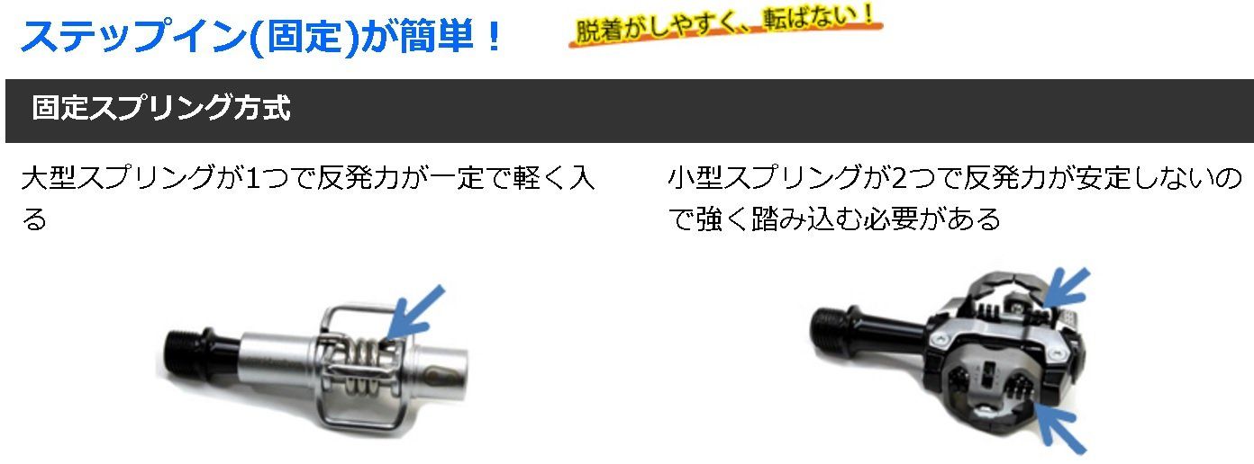 新品 クランクブラザーズ(CRANK BROTHERS) 超軽量 ビンディングペダル