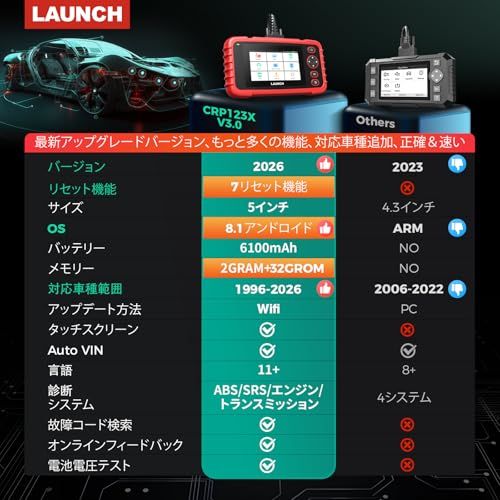LAUNCH .0 OBD 2 診断機 エンジン|トランスミッション|ABS|SRS 4システム診断 リセット機能3から7まで追加 オイル|SAS|バッテリーリセット|ブレーキリセット|DPF再生|ABSエア抜き|スロットル a 637 e 1 3