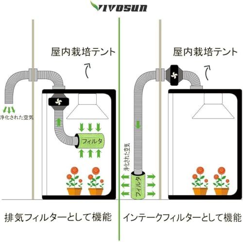  迅速に発送 空気カーボンフィルター 栽培 約10 cm インラインファンのプレフィルター 臭気制御 エアフィルタ 水耕栽培ハウスワー ボンフィルター 植物用活性炭 カーボン層厚35 mm 内径100 高さ245 0 e 2 98 8 その他 キッチン 食器