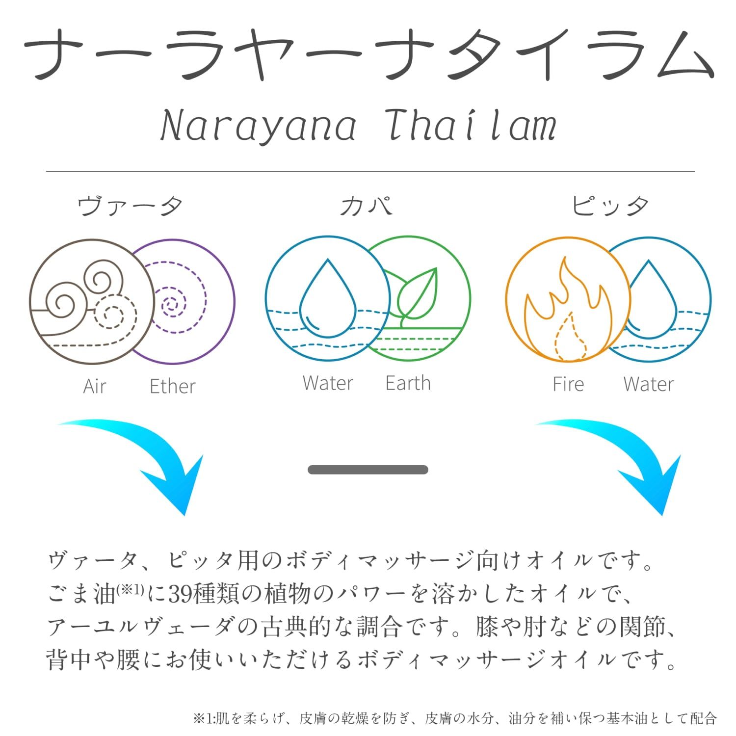 ＫＯＴＴＡＫＡＬ　マハーナーラーヤナ　タイラム[MAHANARAYANA TAILAM 200ML] KOTTAKAL(