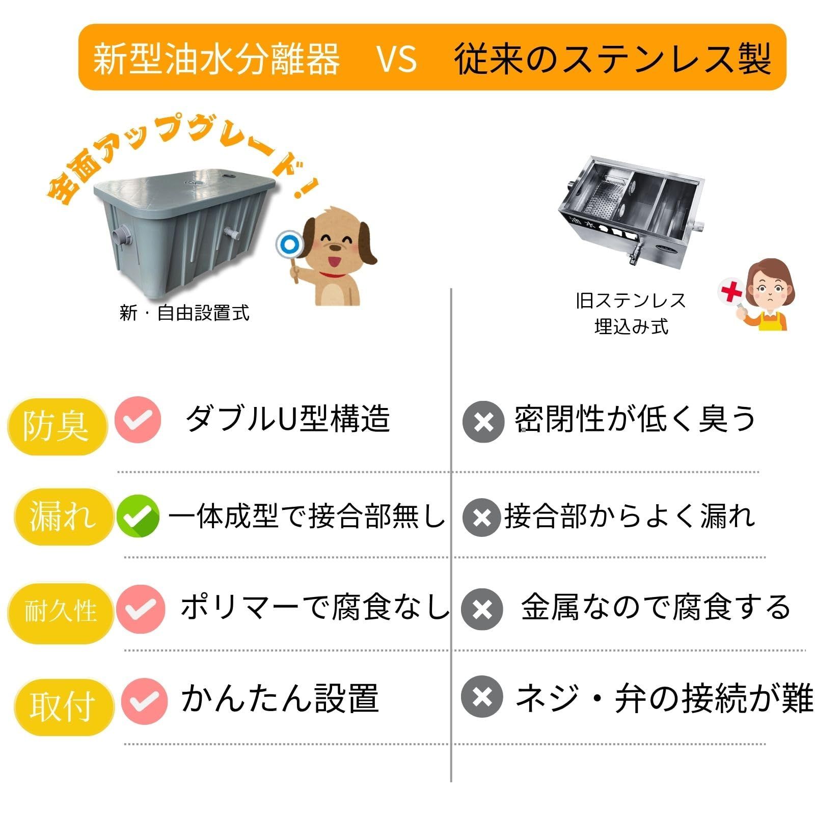  グリストラップ グリーストラップ 大型 業務用 床置き型 据え置き型 流し台 ポリマー素材 品可 日本 検品 発送 取扱説明書 運用セット 油吸着シート NICE MAX 右 排水 保存容器セット その他 キッチン 食器