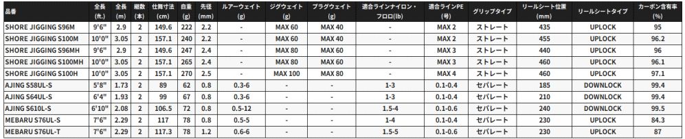 ショアモデル アジング