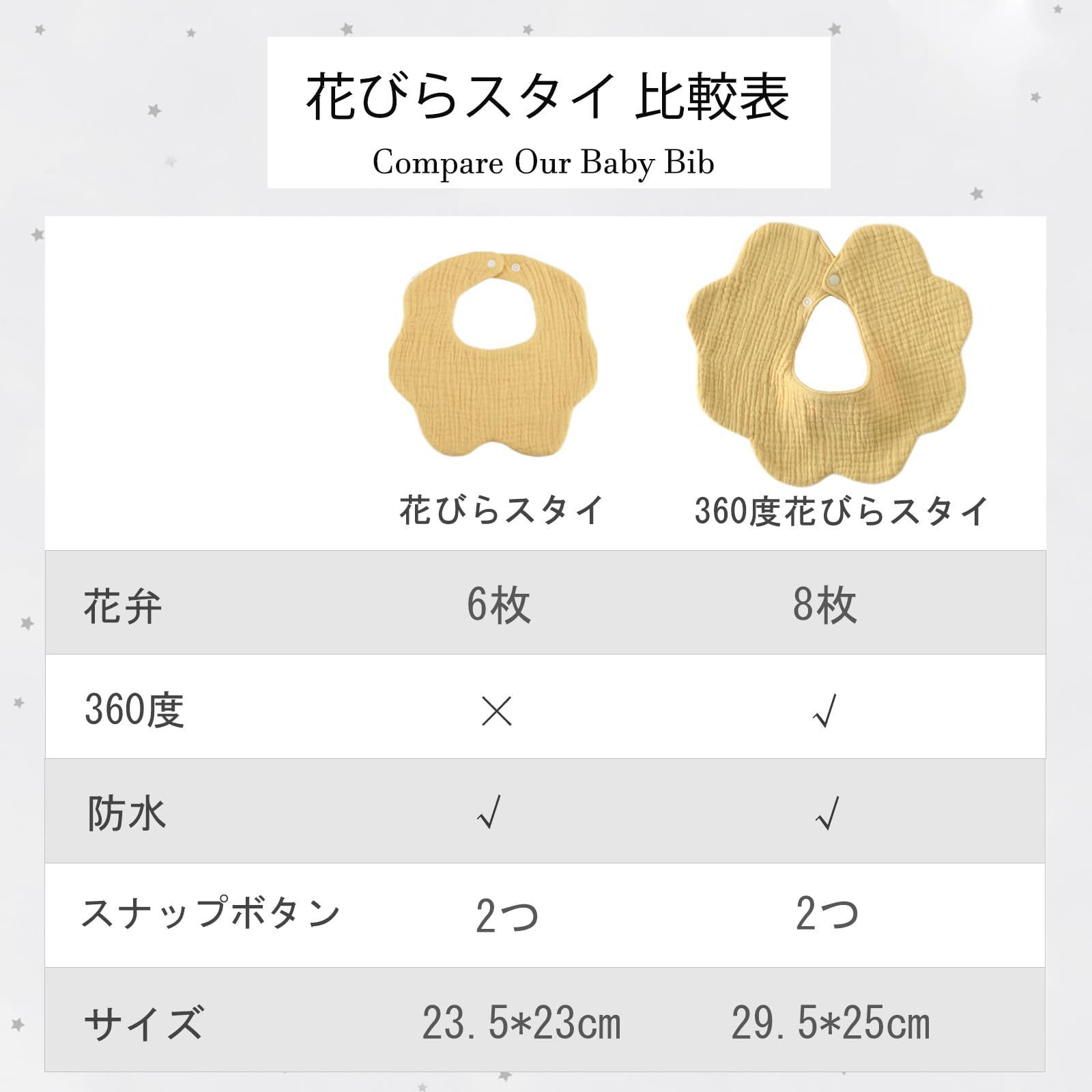 大きめ 360度 赤ちゃん 花びらスタイ 6重ガーゼ 無地 4枚セット 女の子