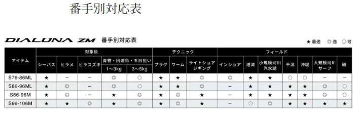  シマノ 25 ディアルーナ ZM S 96-106 M スピニングモデル | ショアキャスティングロッド shimano ルアーロッド ロッド