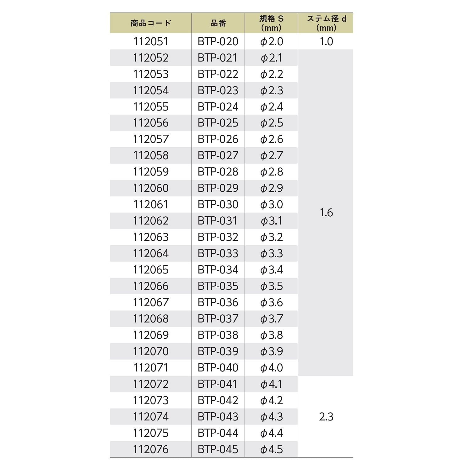  新潟精機 SK 日本製 ボールギャップゲージ ABS樹脂グリップ S φ3.8 BTP-038 ダイヤルゲージ 計測 検査