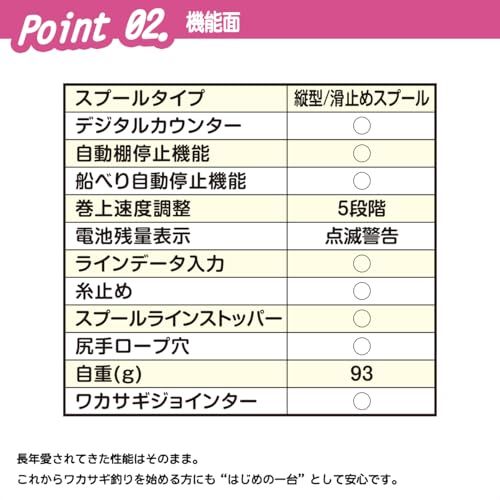 攻棚ワカサギモータードライブEC
