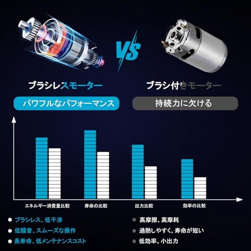  迅速に発送 ブロワー マキタ 18 V エアダスター 強力 洗車 充電式 マキタバッテリー適用 ブロワバキューム 無段速度調整 洗車水飛ばし 落ち葉集め 53 f 76 aeb その他 キッチン 食器