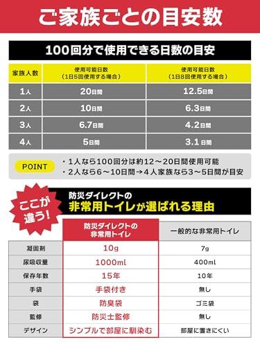 大小対応 断水対策