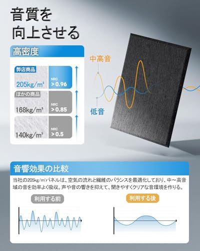 設置簡単 防音材