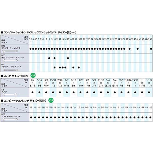KTC コンビレンチセット