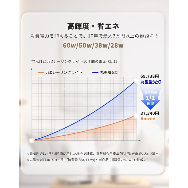 Antree LEDシーリングライト 16畳 60 W 高輝度 8000 lm 調光調色 豆電球常夜灯 led 照明 天井 おしゃれ 蛍光灯 リモコン付き 赤外線リモコン スマホ操作なし 天井対応 器具 和室|洋室|寝室|玄関|リビング|キッチン適用 白枠 キッチン 住宅設備