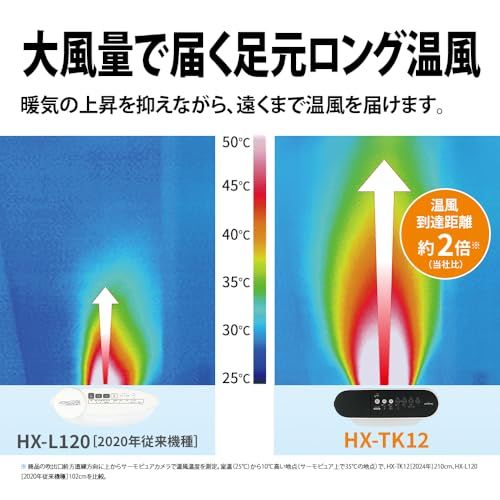  シャープ 加湿 セラミックヒーター HX-TK 12-W 足元ロング温風 プラズマクラスター フィルター自動洗浄 加湿量 650 mL|h 日本製po 842439 f 3 鍋 オーブンレンジ その他 キッチン 食器