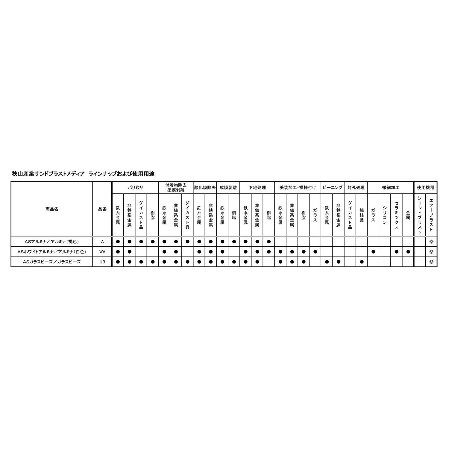  秋山産業 アルミナ 褐色 A-80 サンドブラスト用 20 kg その他 文房具 事務用品
