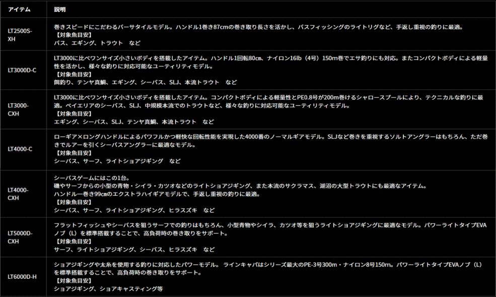  ダイワ 26 フリームス LT 2500 S XH スピニングリール スピニングリール リール