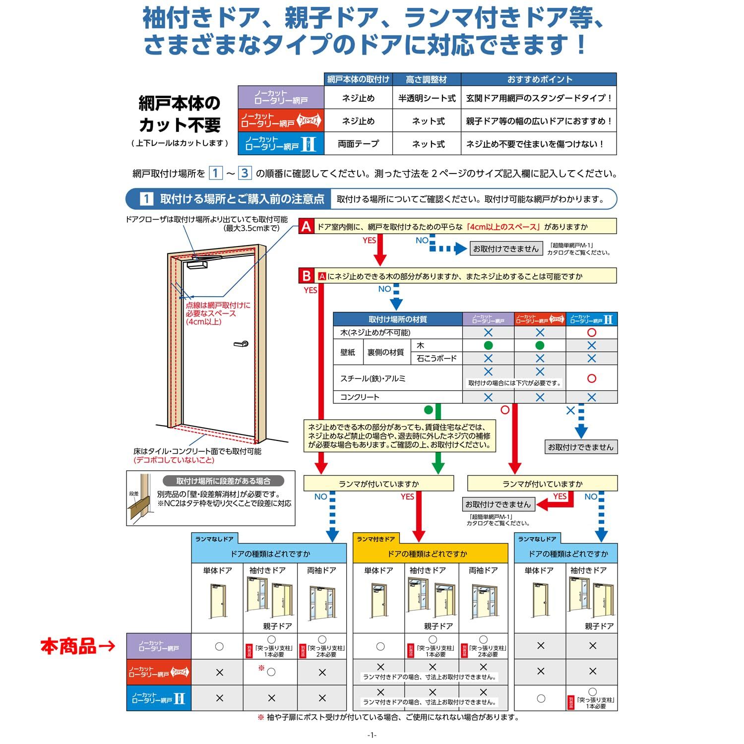 ノーカットロータリー網戸 NC-18