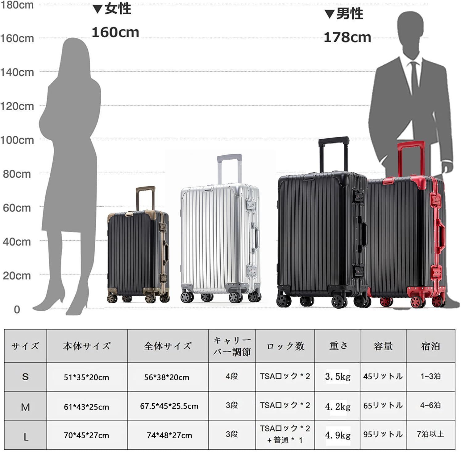  商品 出張 海外旅行 耐衝撃 軽量大容量 1801 機内持込 静音ダブルキャスター 360度回転 TSAロック搭載 ブラック レッド 四角 アルミニウムボディ キャリーケース Sサイズ 1 3泊 45 L オールアルミ合金 スーツケース la 旅行用マスク その他 旅行かばん 小分けバッグ