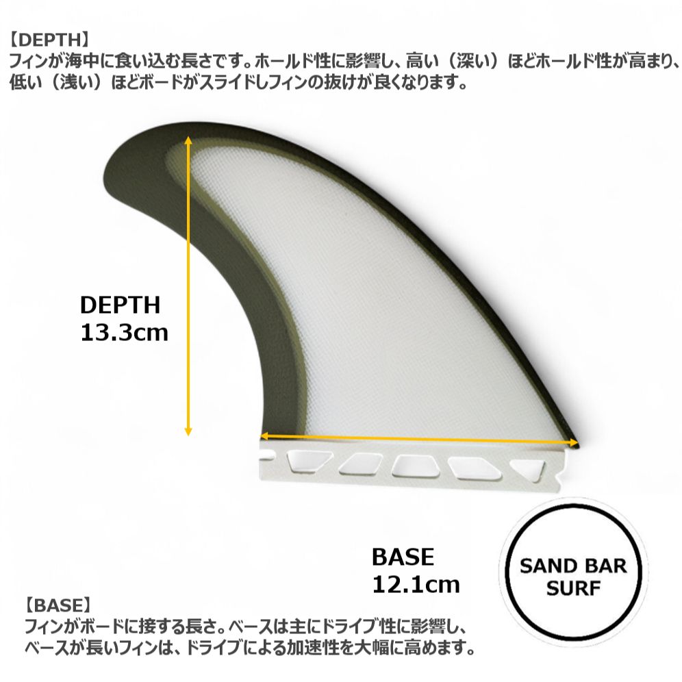CAPTAIN FIN futures Twin＋1 ツインスタビ キャプテンフィン