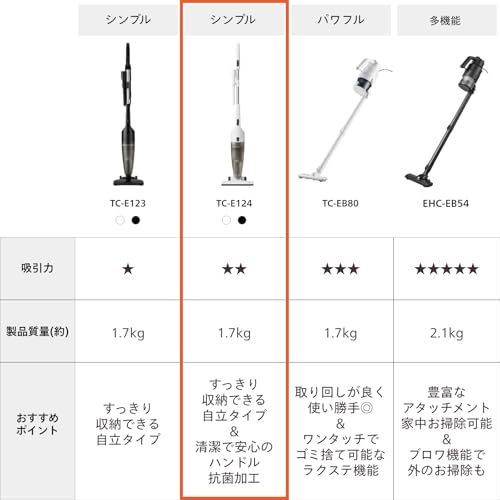 ツインバード 掃除機 コード式 スティック ハンディクリーナー サイクロン スティック掃除機 自立 軽量 吸引力 一人暮らし スペシャルホワイト 白 TC E 124 SPW df 4615 a 1