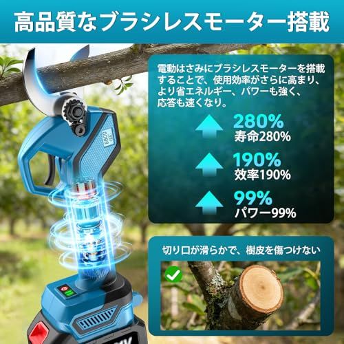 ブラシレスモーター搭載 21