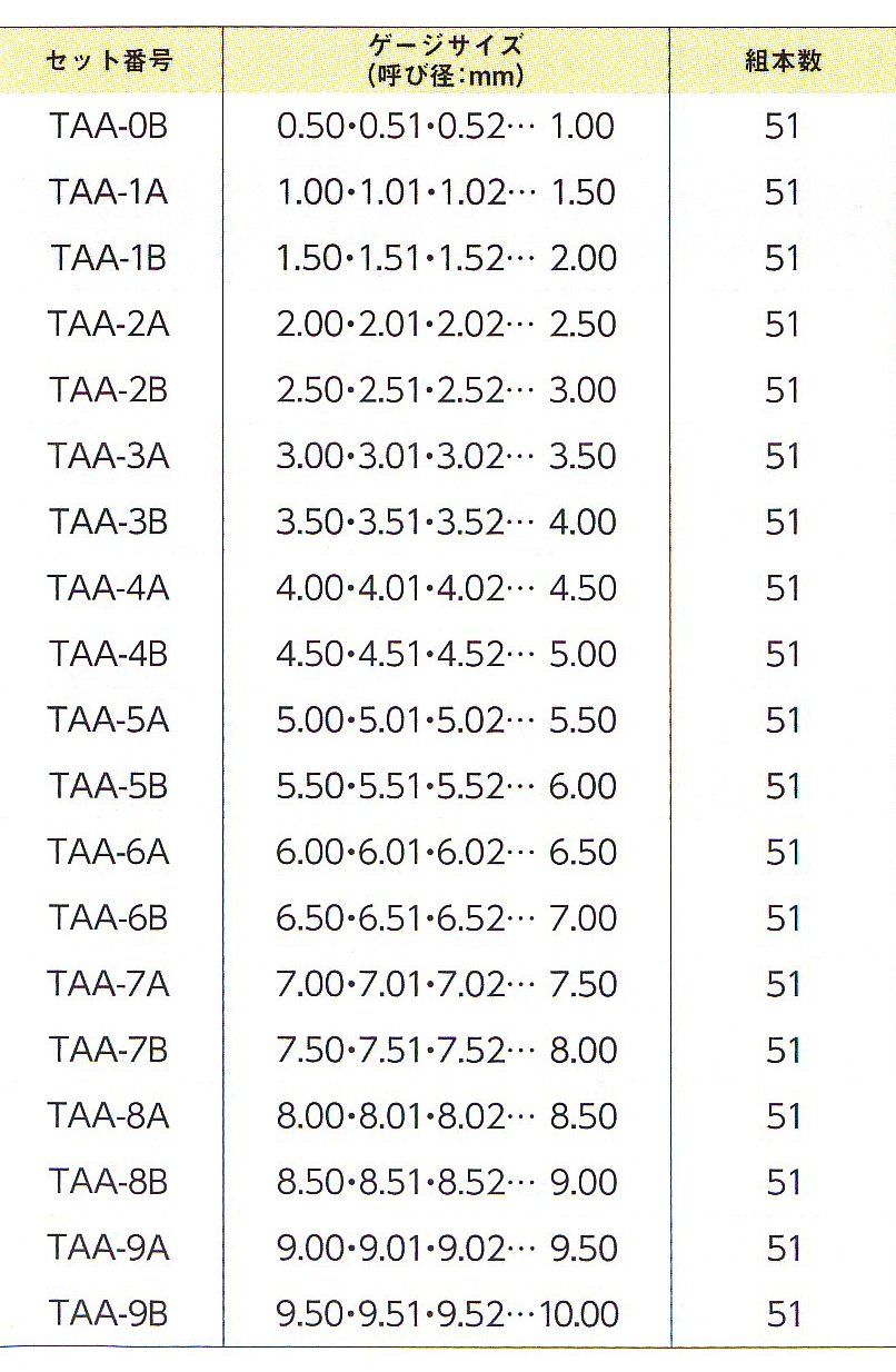  新潟精機 SK 日本製 超硬ピンゲージ TAAタイプ 全長50 mm TAA 12.65 ダイヤルゲージ 計測 検査