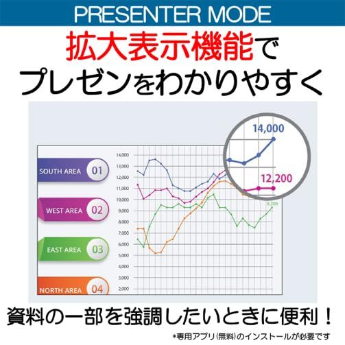 Canon レッドレーザーポインターPR 7-HY オンライン会議 プレゼン PowerPoint Keynoteスライド操作 Bluetooth 単四電池 PSC認証