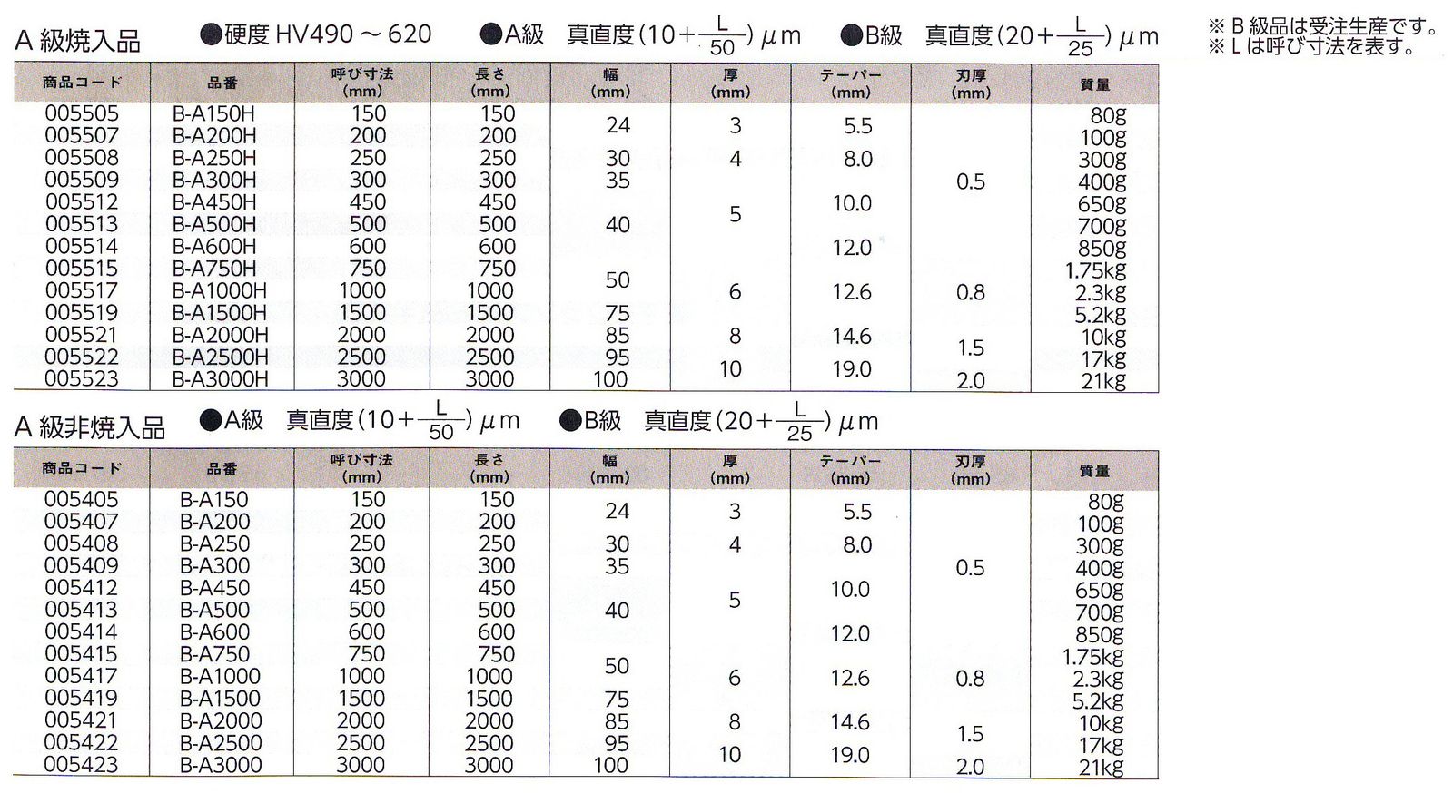  新潟精機 SK 日本製 ストレートエッジ ベベル形 300 mm A級 B-A その他 計測 検査