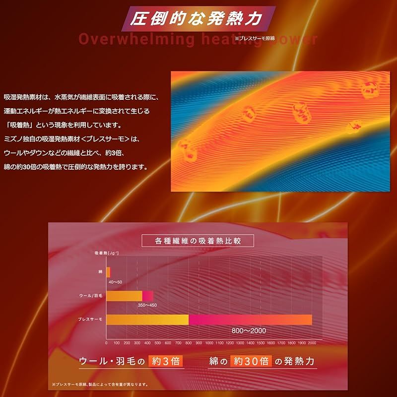 吸湿発熱ブレスサーモ毛布（シングル） ブレスサーモ 寝具 毛布 寝具