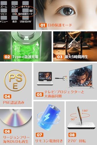 ポータブルDVDプレーヤー 12.5型|10.5インチ 業界初Type-C急速充電 目保護モード-リモコン付属 CD|DVDプレーヤー 最大5時間連続再生 リージョンフリー CPRM対応 レジューム機能 270度回転 TV接続 SDカード 93319 bc 4