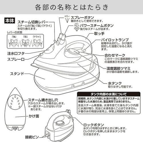  山善 スチームアイロン コードレス 霧吹き機能 スチームショット 軽量 コンパクト 温度調節 スチーム機能3種類 セラミックコート 収納ケース付き ZBC-CL 121 V p 0 b 6 dca 8 a 鍋つかみセット その他 キッチン 食器