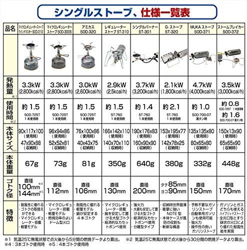  迅速に発送 ソト SOTO アミカス 日本製 シングルバーナー SOD-320 b 4 fd 8 e 9 a その他 キッチン 食器