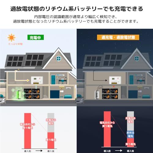 SAEケーブル＆金具付きp 03