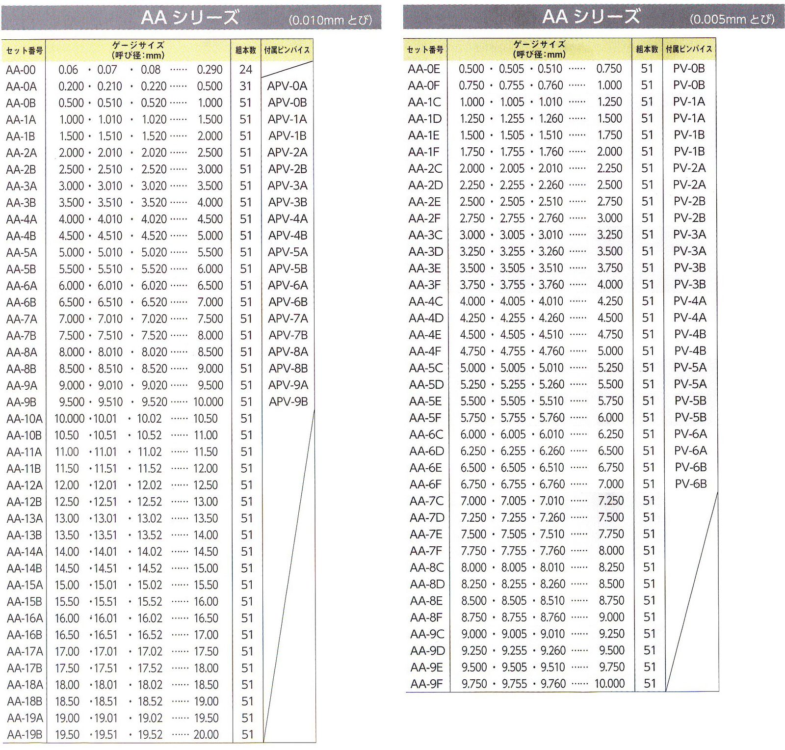  新潟精機 SK 日本製 鋼ピンゲージ AAタイプ 全長50 mm AA 24.70 ダイヤルゲージ 計測 検査