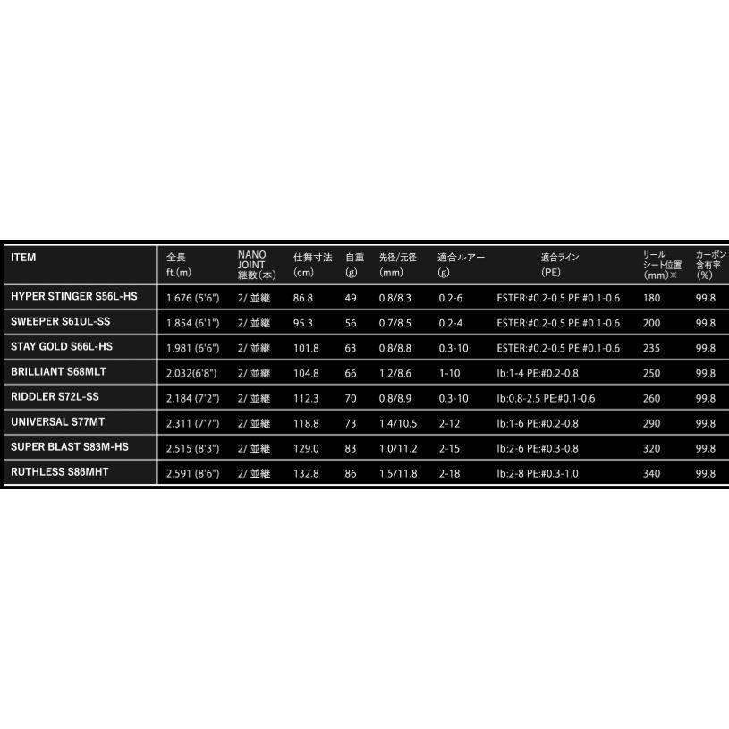 アピア グランデージ