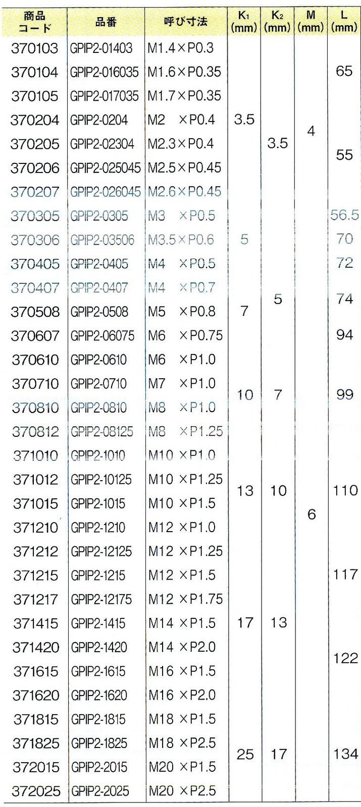  新潟精機 SK 日本製 ねじプラグゲージ 検査用 M 7 xP 1.0 GPIP 2-0710 ダイヤルゲージ 計測 検査