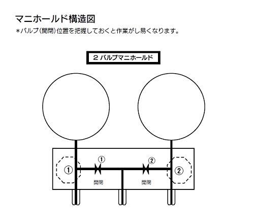 BBK 410-PKLB R 410 A ボールバルブ式 マニホールド