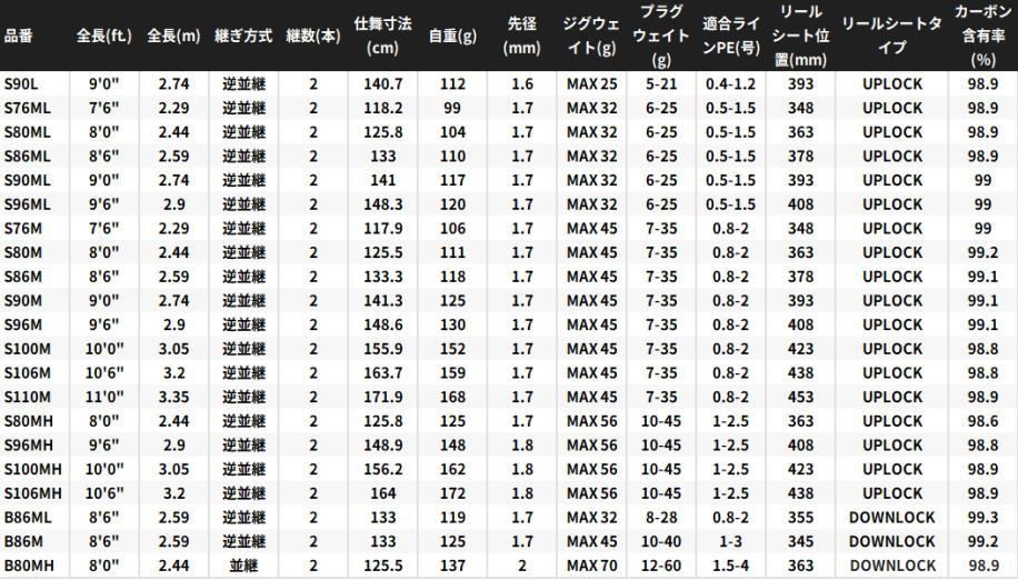 ショアキャスティングロッド