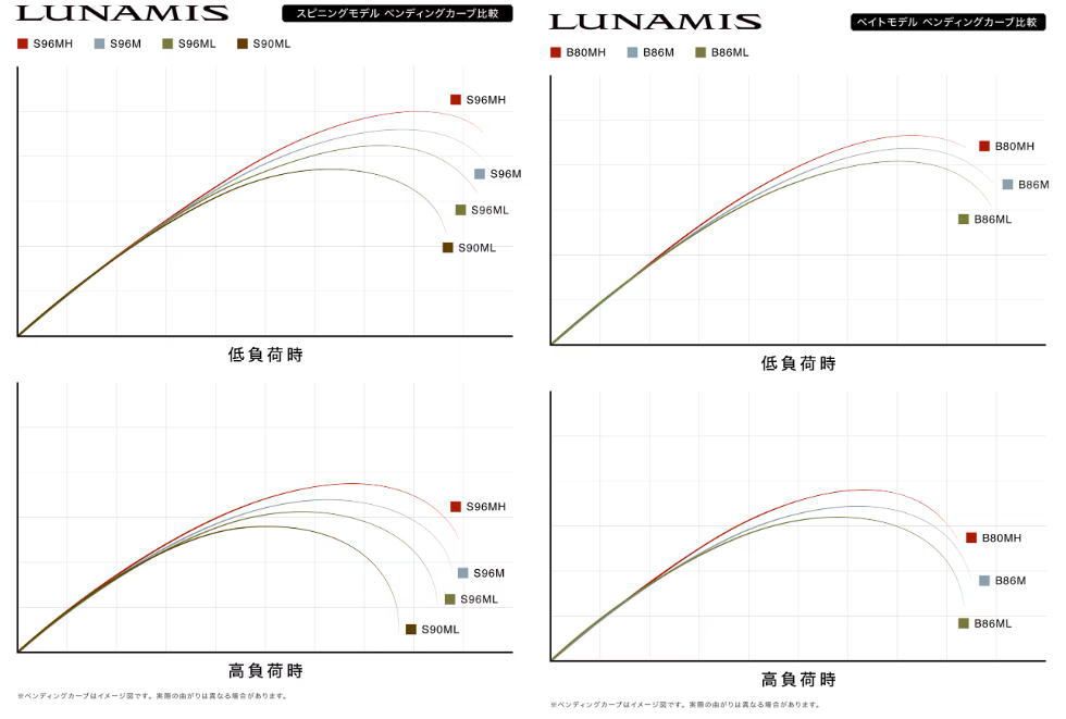 シマノ 26 ルナミス S 96 M スピニングモデル ショアキャスティングロッド shimano