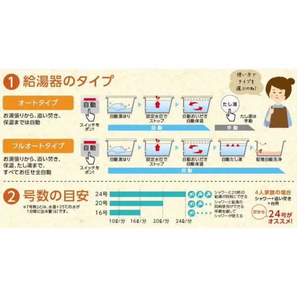 リンナイ｜Rinnai