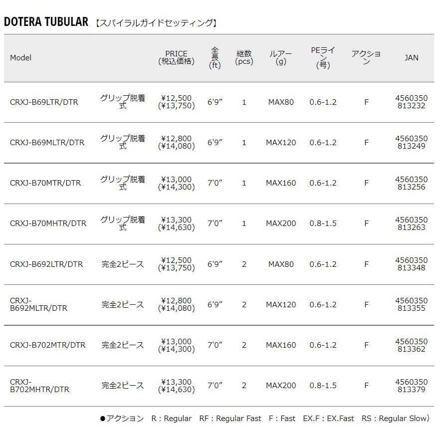 クロステージ 鯛ラバCRXJ