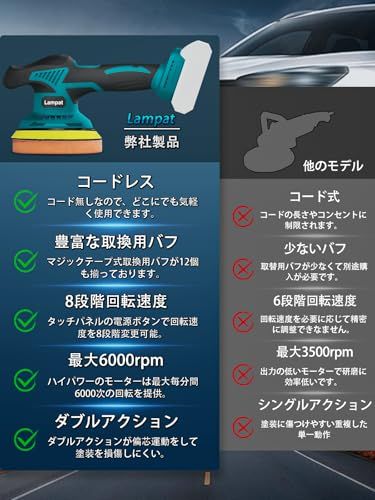  Lampat ポリッシャー 車 ダブルアクション マキタ18 Vリチウムバッテリー対応 コードレス 電動ポリッシャー 充電式 8段階変速 150 mm裏板 6000-2500 RPM 強力モーター 過熱防止機能 バッテリー残量表示 偏心構造 ワックス掛け 艶出 サンダー 研磨機