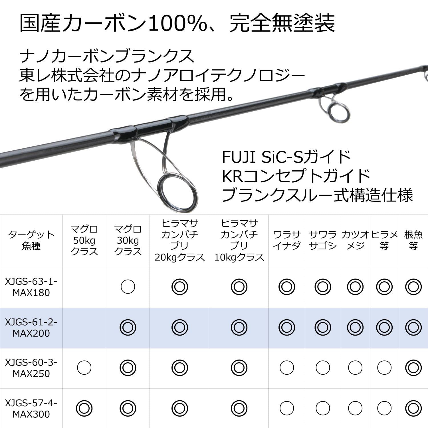 ソルティーステージプロトタイプ