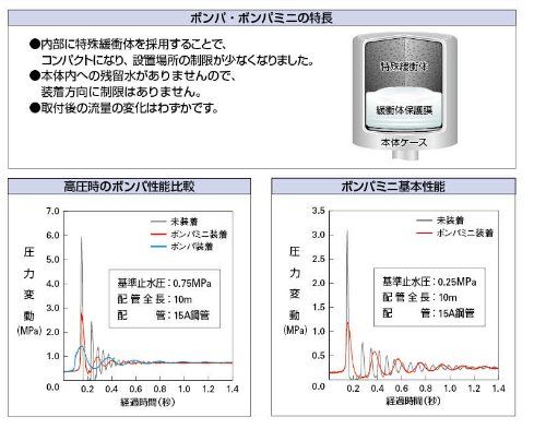  カクダイ 水撃防止器 ボンパ 配管取付型 643-505 水回り 配管 住宅設備