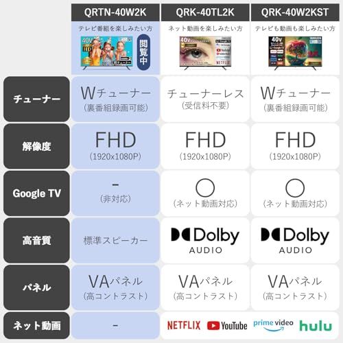 山善 テレビ Wチューナー 液晶 40インチ フルハイビジョン QRTN 40 W 2 Kpo 732 aab 79