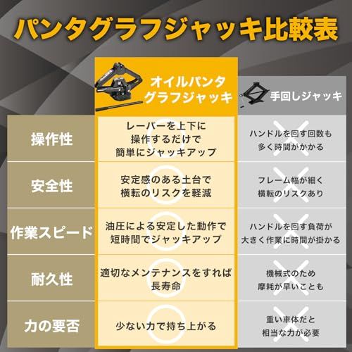 BAL 大橋産業 自動車用 工具 油圧式 オイル パンタグラフジャッキ 1 t 最高値 380 mm 最低値 140 オーバーロードバルブ ブローケース 付 品番 1377 po 75 a 2638 f