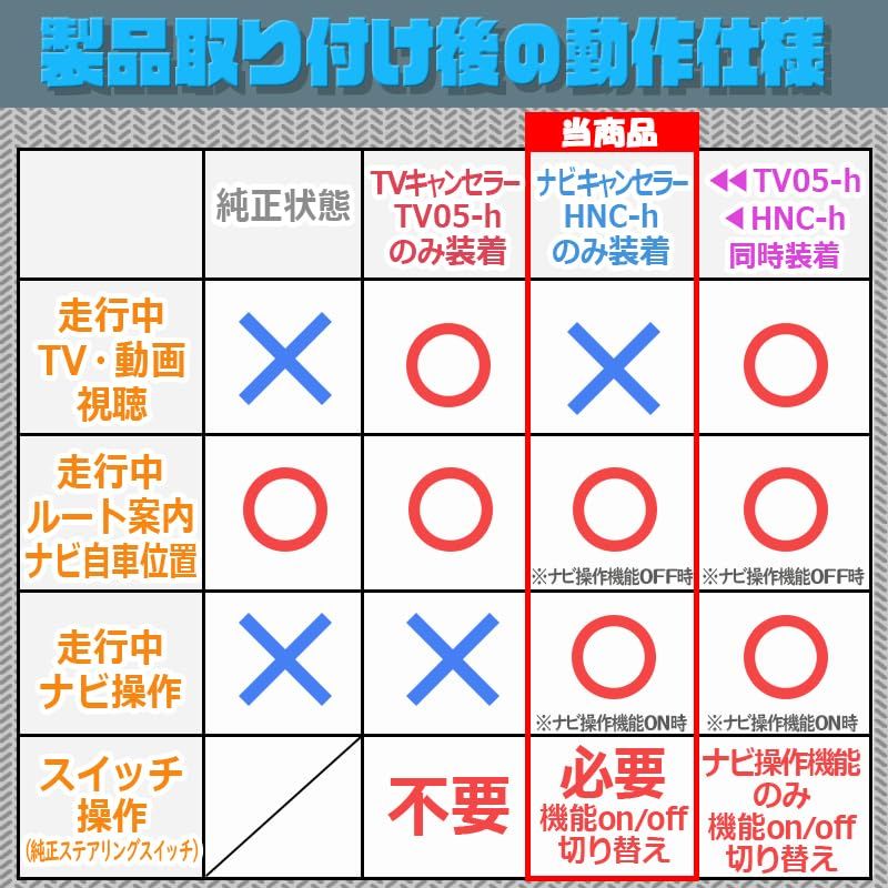 HONDA ホンダe ZC 7 フィット 9インチ HondaCONNECTディスプレー 対応 ナビキャンセラー GR 1 2 3 4 5 6 8 GS 彡